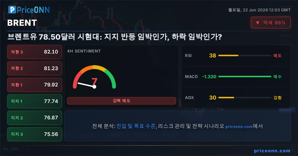 BRENT Insight Card