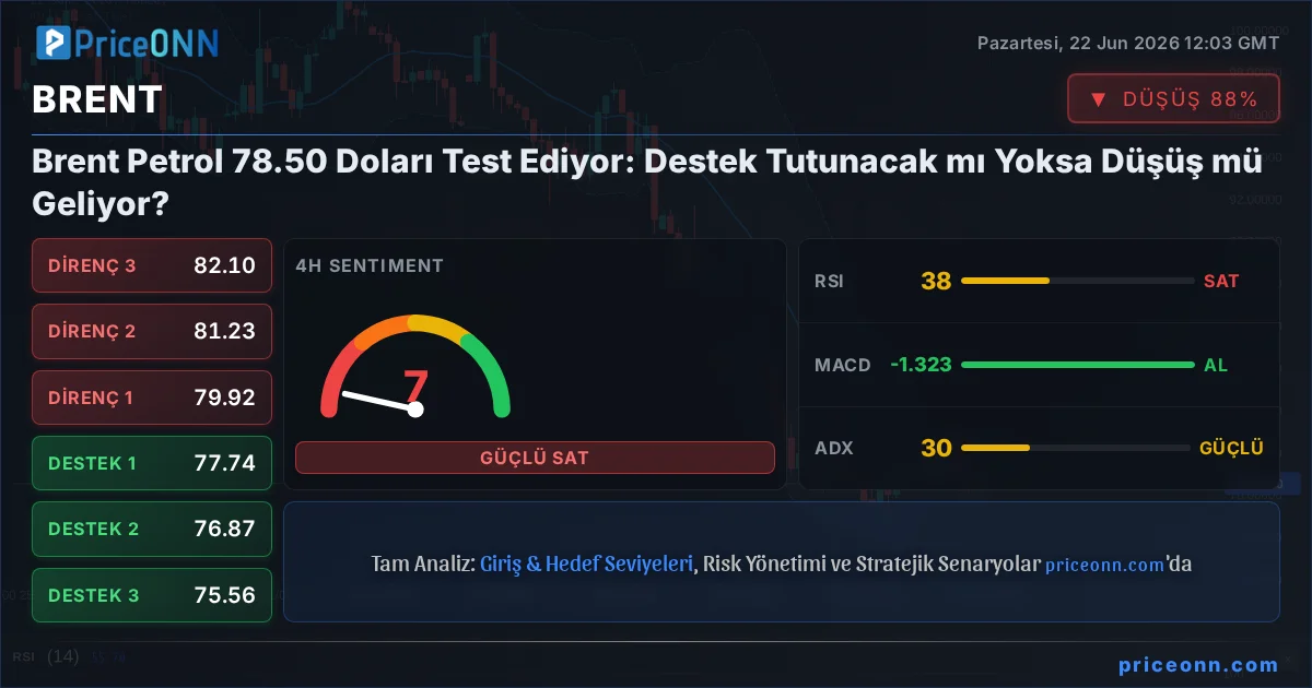 BRENT Insight Card