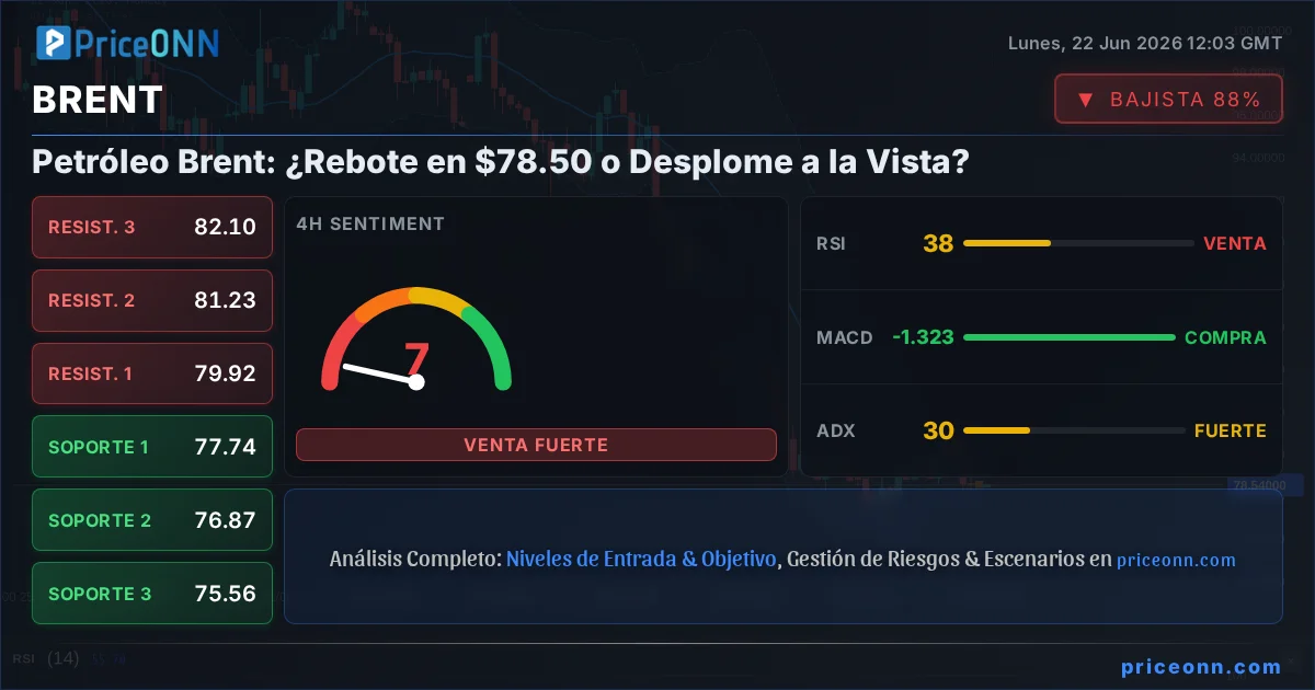 BRENT Insight Card
