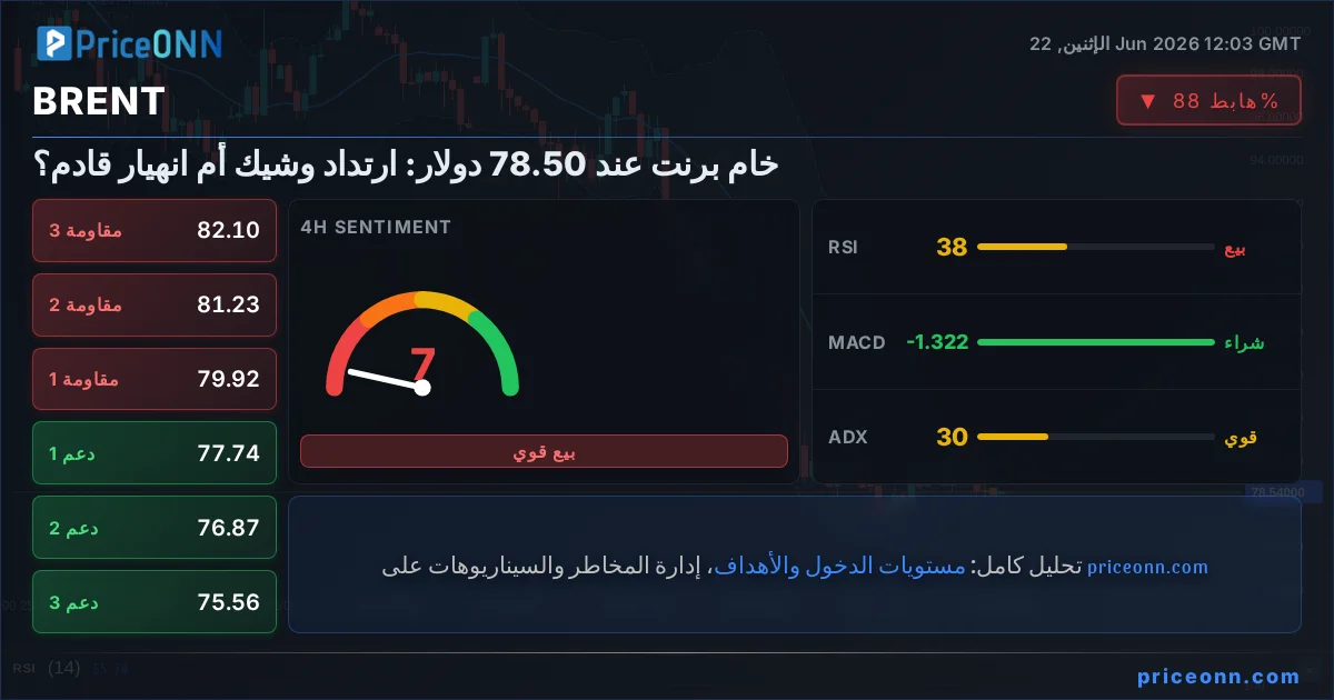 BRENT Insight Card