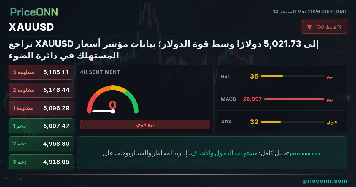 XAUUSD Insight Card