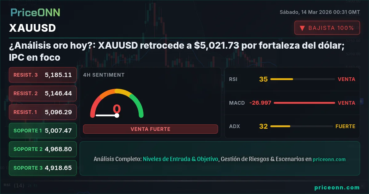 XAUUSD Insight Card