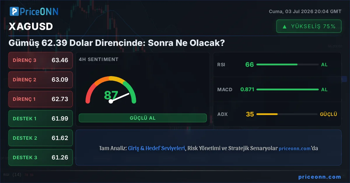 XAGUSD Teknik Analiz | PriceONN