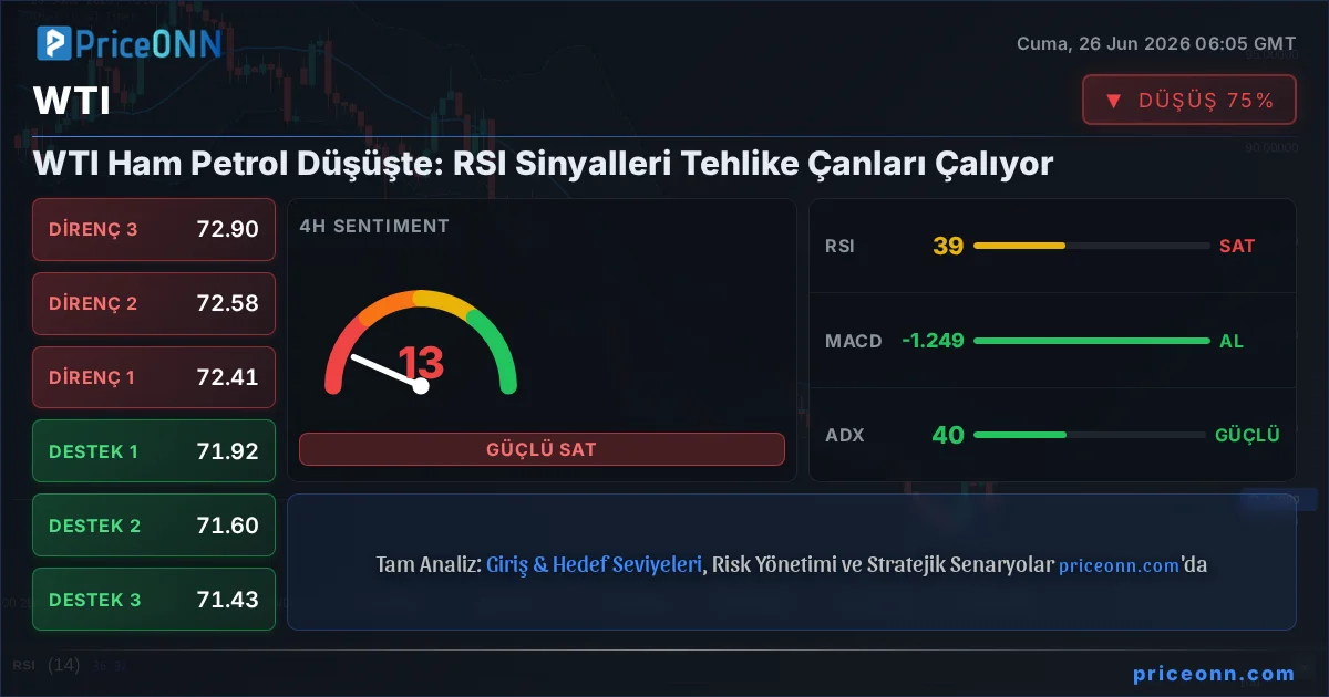 WTI Insight Card