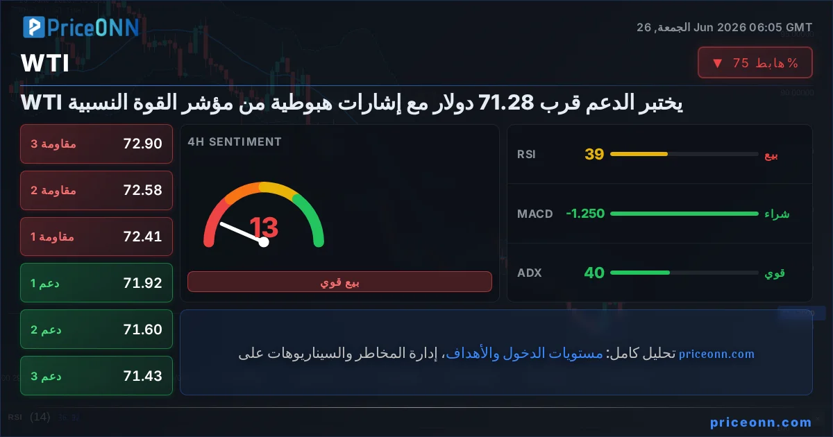 WTI Insight Card