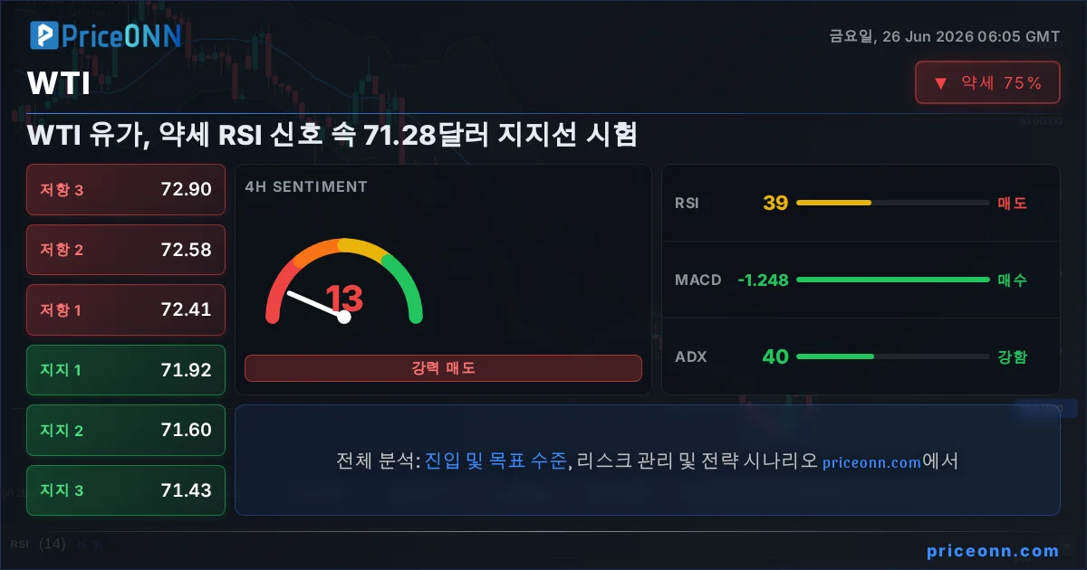 WTI Insight Card