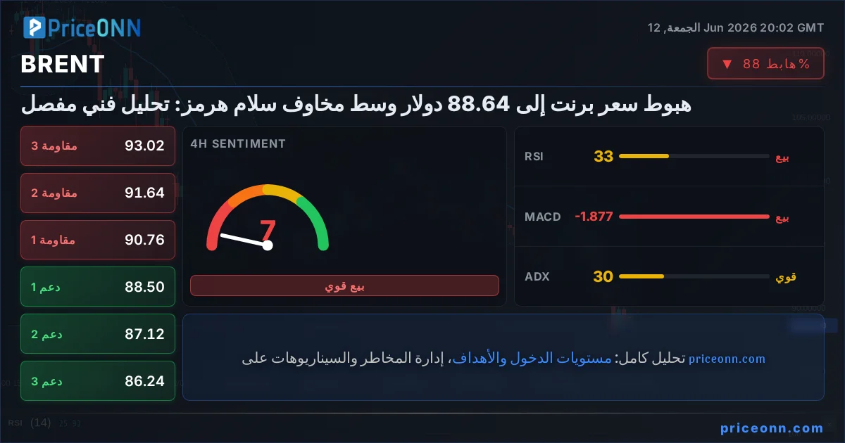 BRENT Insight Card