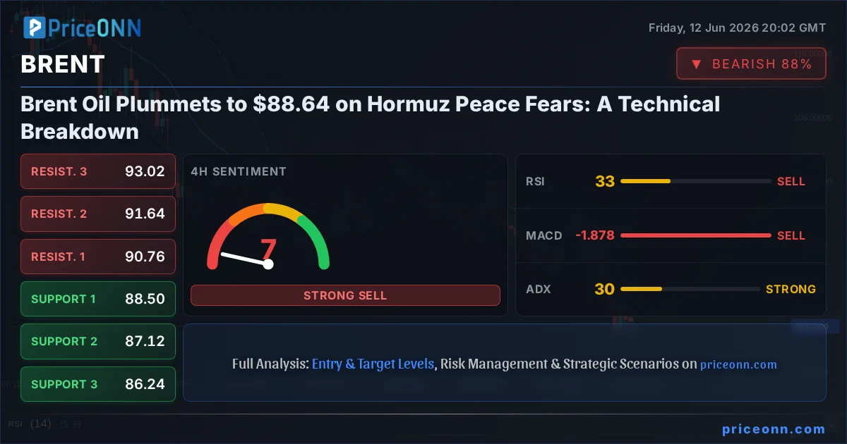 BRENT Insight Card