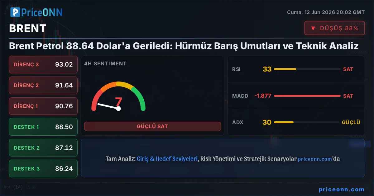 BRENT Teknik Analiz | PriceONN