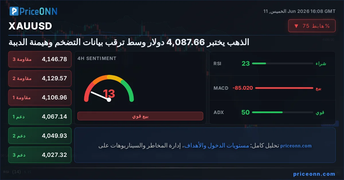XAUUSD Insight Card