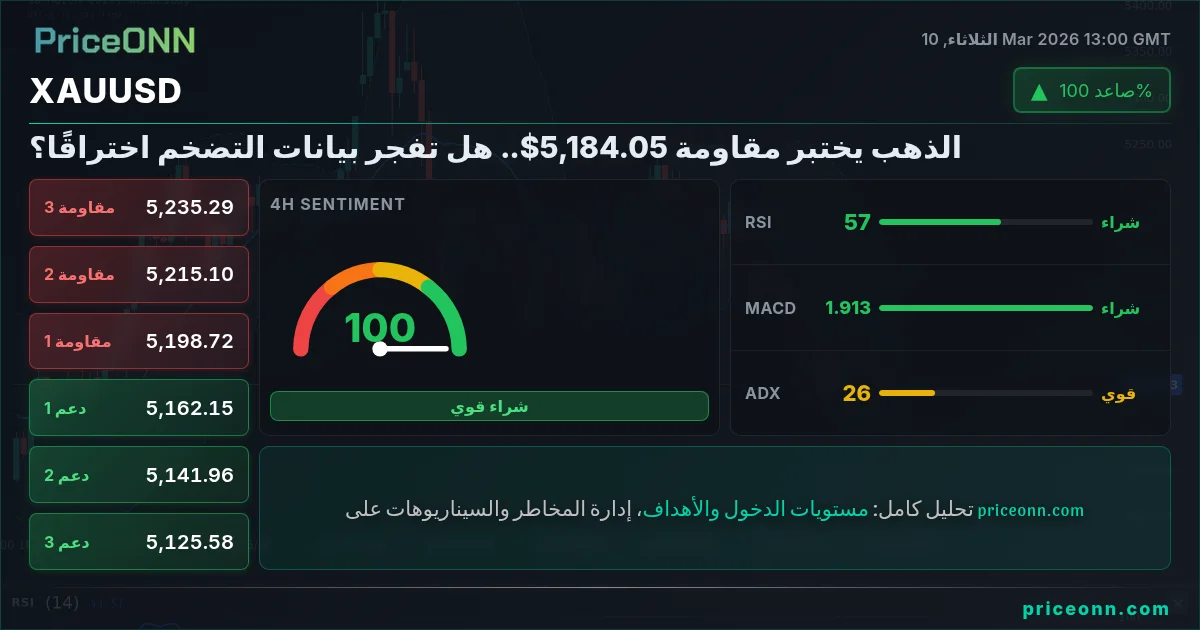 XAUUSD Insight Card