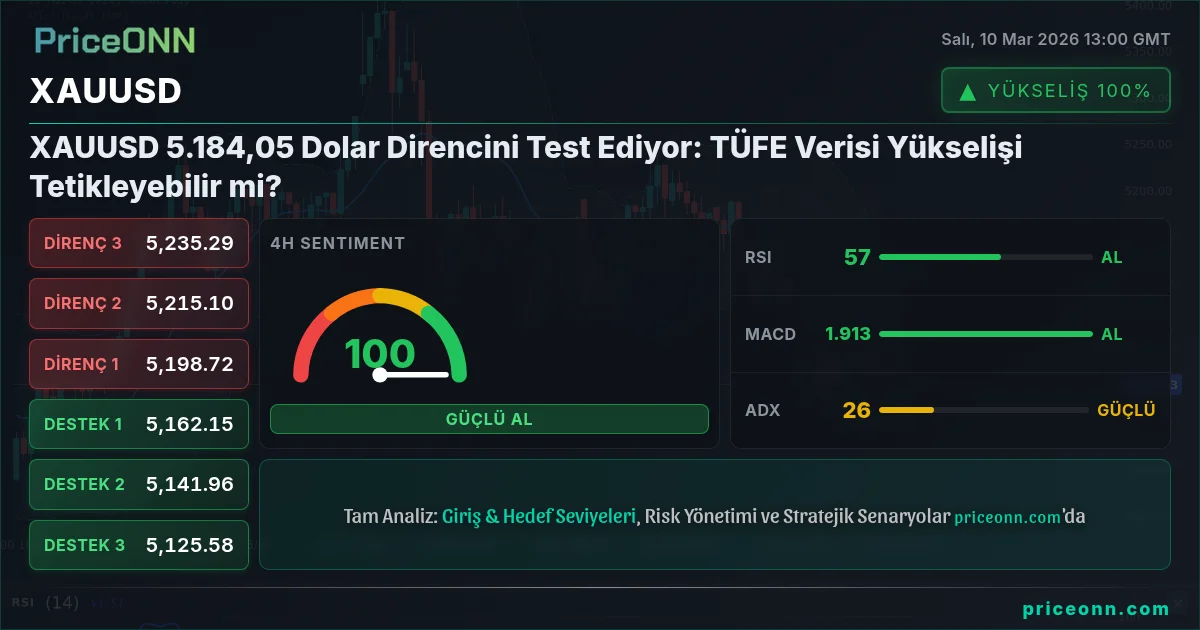 XAUUSD Insight Card