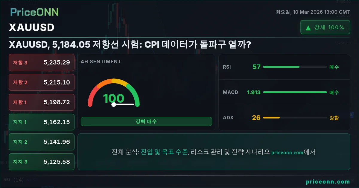 XAUUSD Insight Card