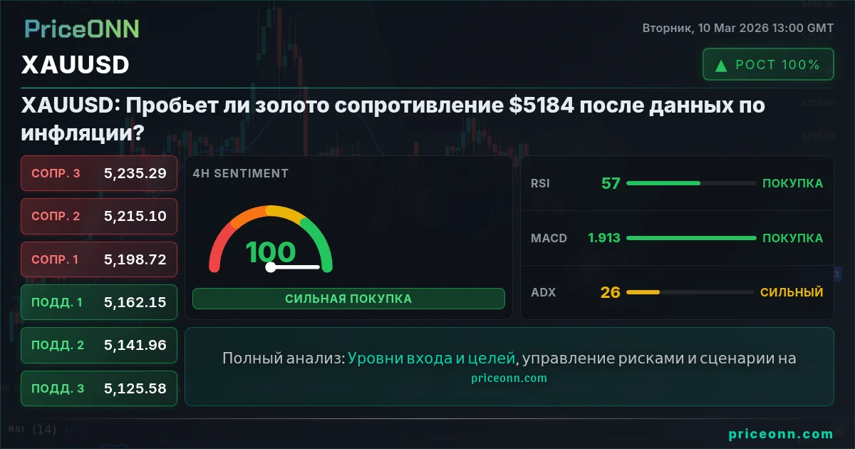 XAUUSD Insight Card