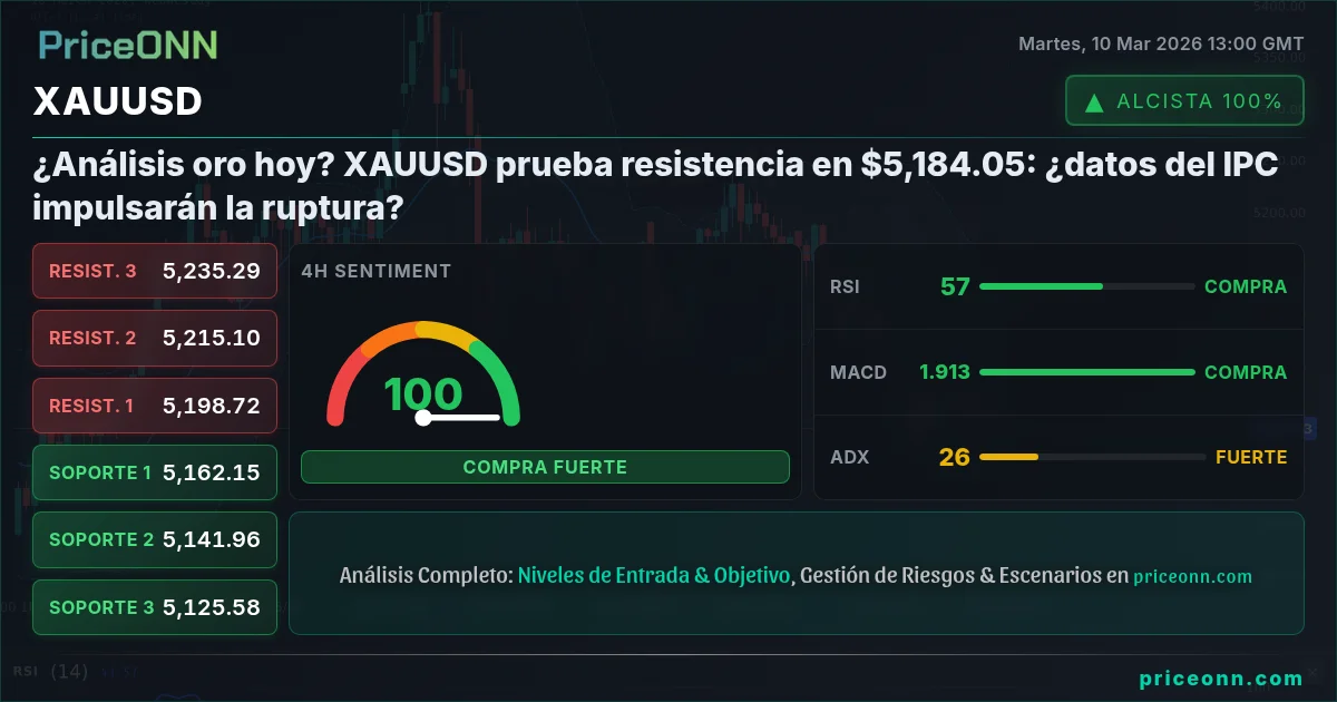 XAUUSD Insight Card