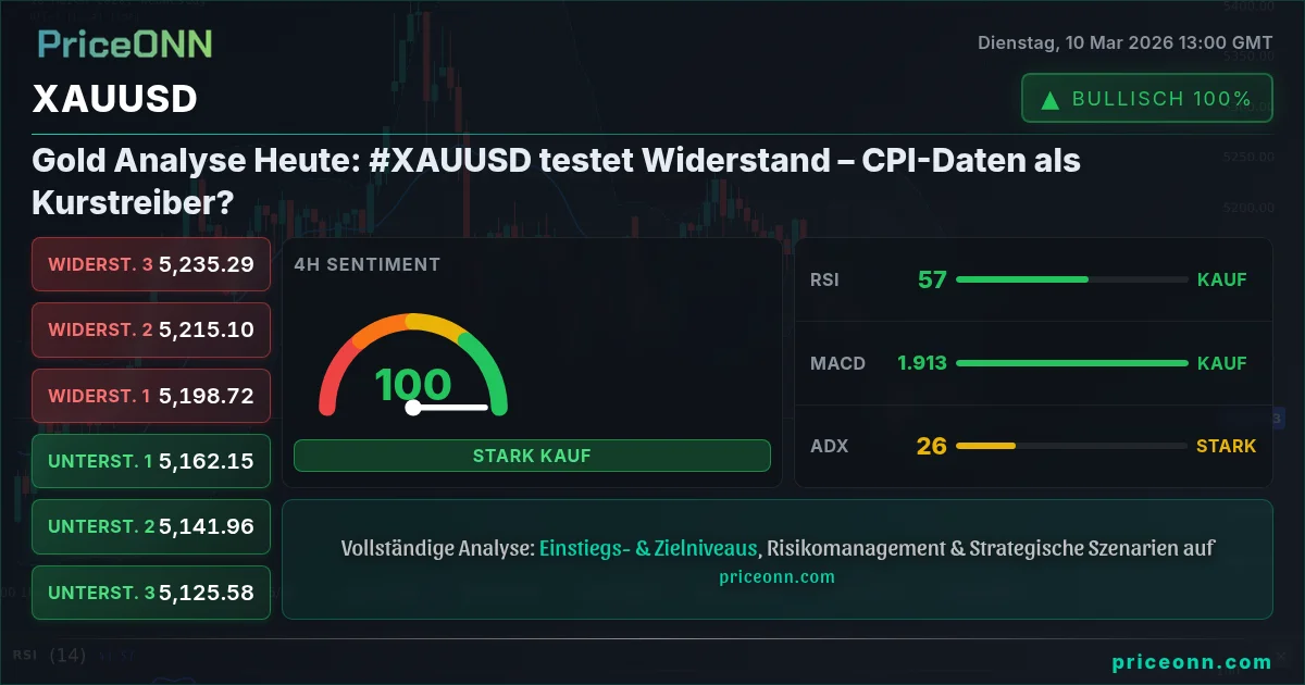XAUUSD Insight Card