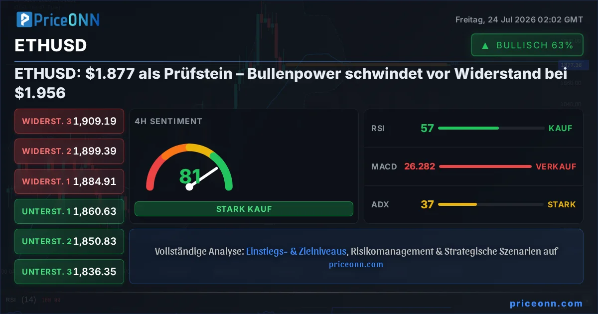 ETHUSD Insight Card