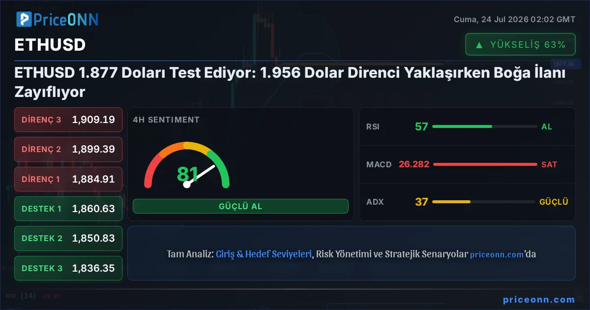 ETHUSD Insight Card