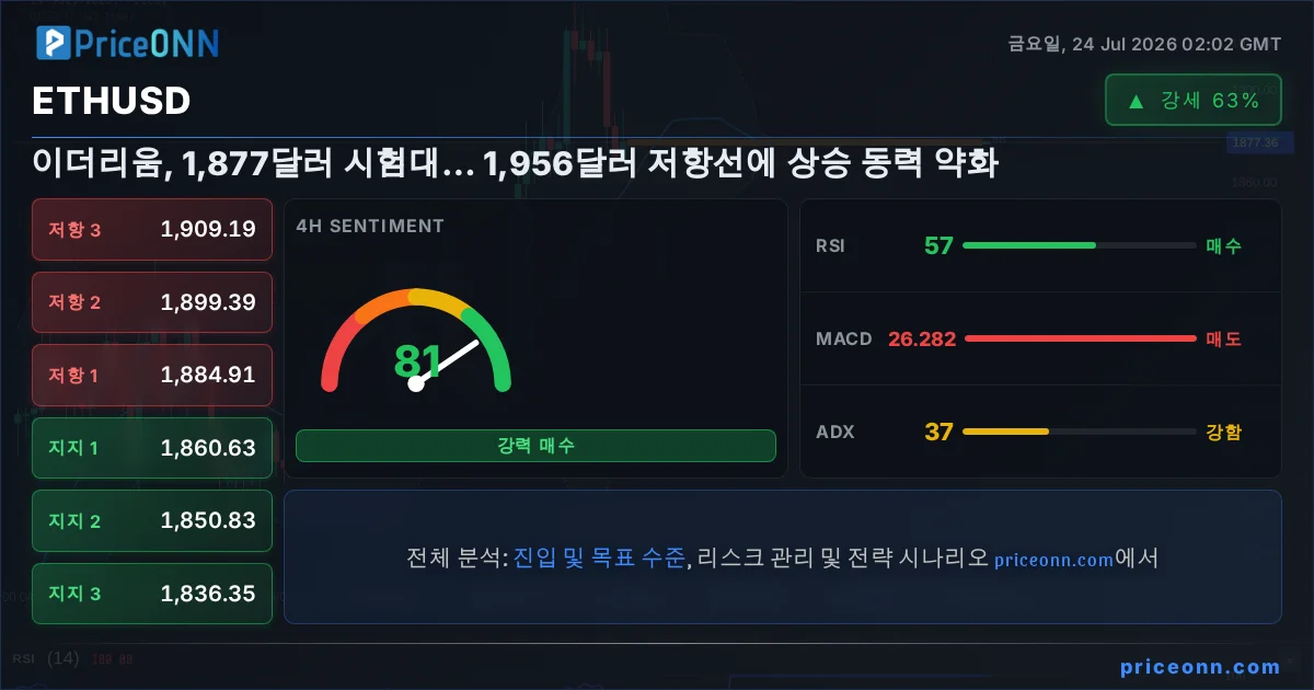 ETHUSD Insight Card