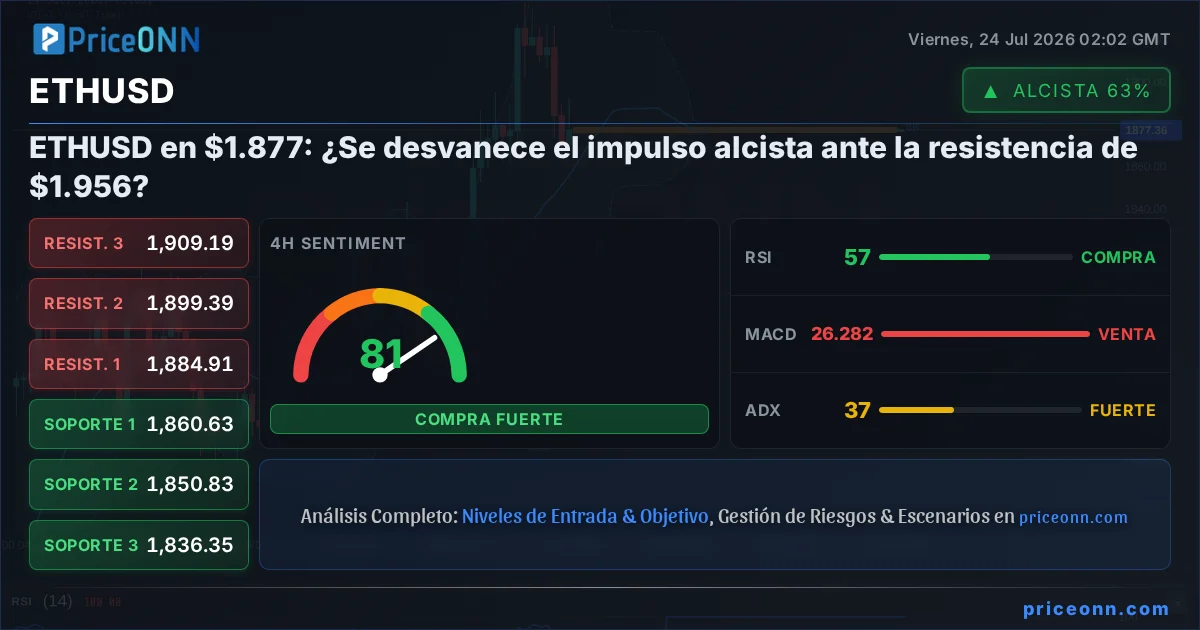 ETHUSD Insight Card