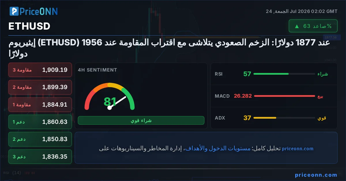 ETHUSD Insight Card