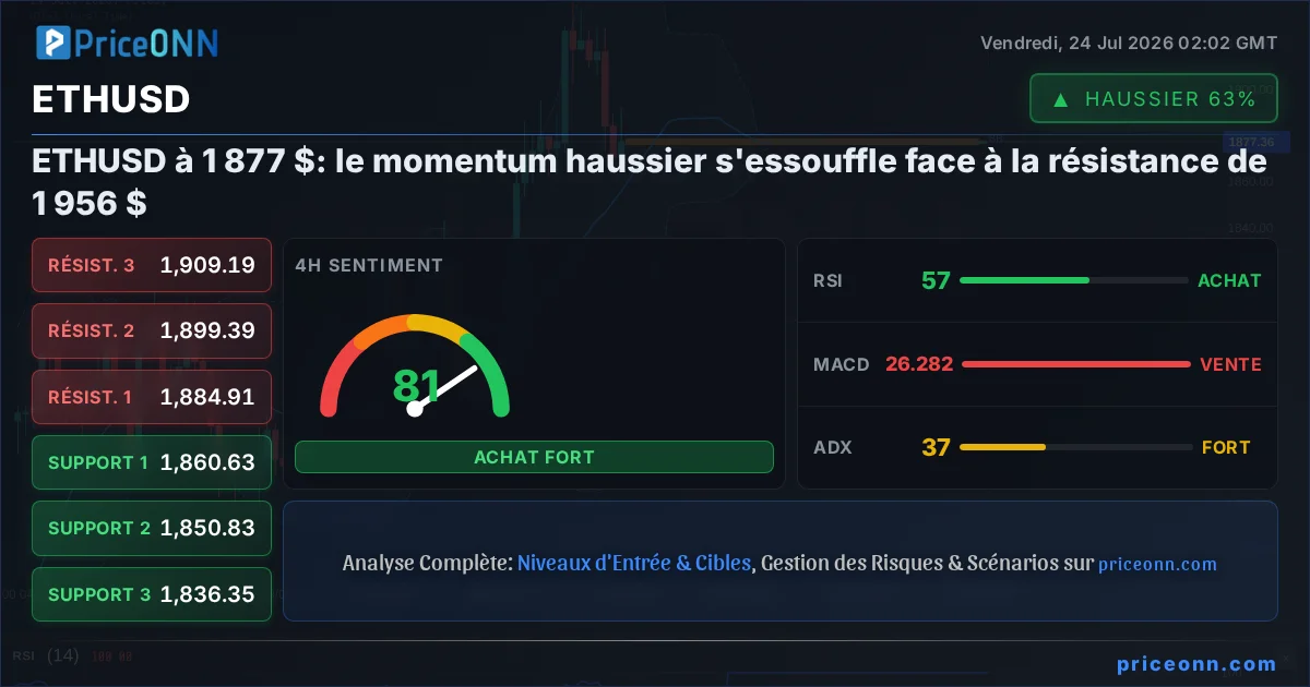 ETHUSD Insight Card