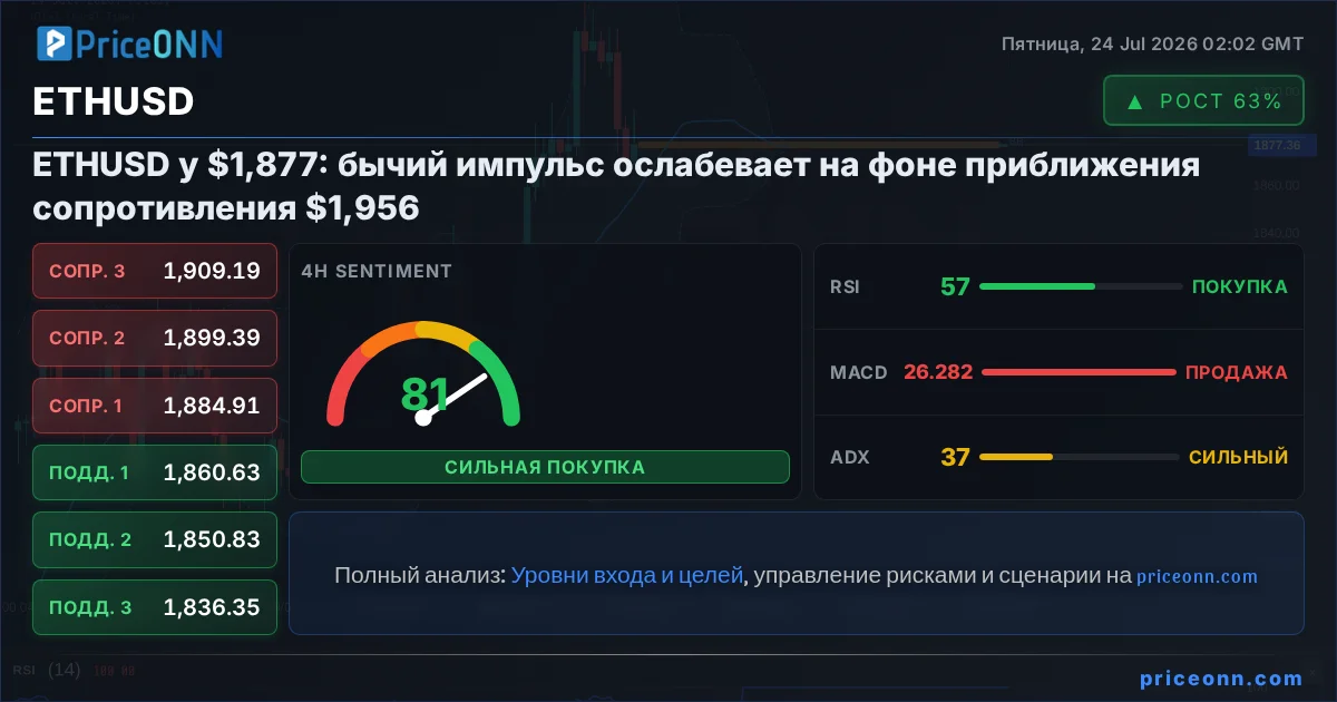 ETHUSD Insight Card