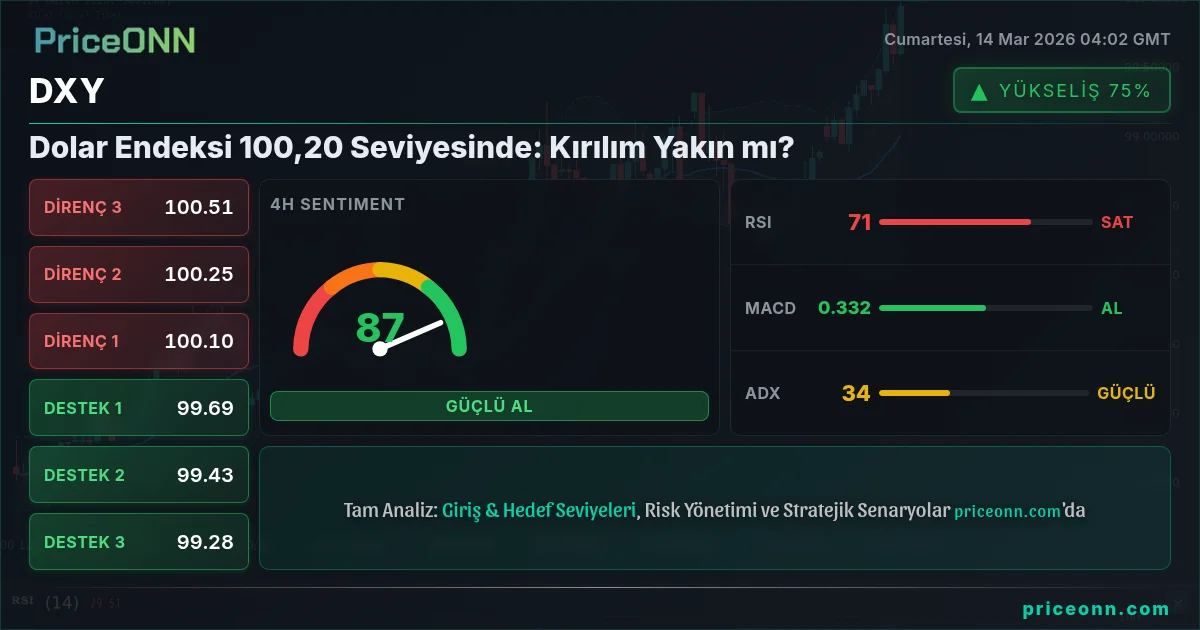 DXY Insight Card