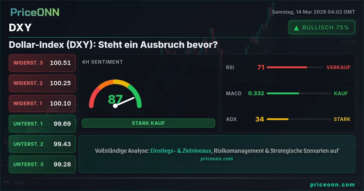 DXY Insight Card