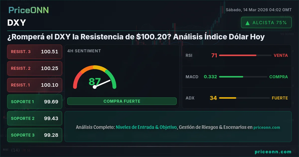 DXY Insight Card