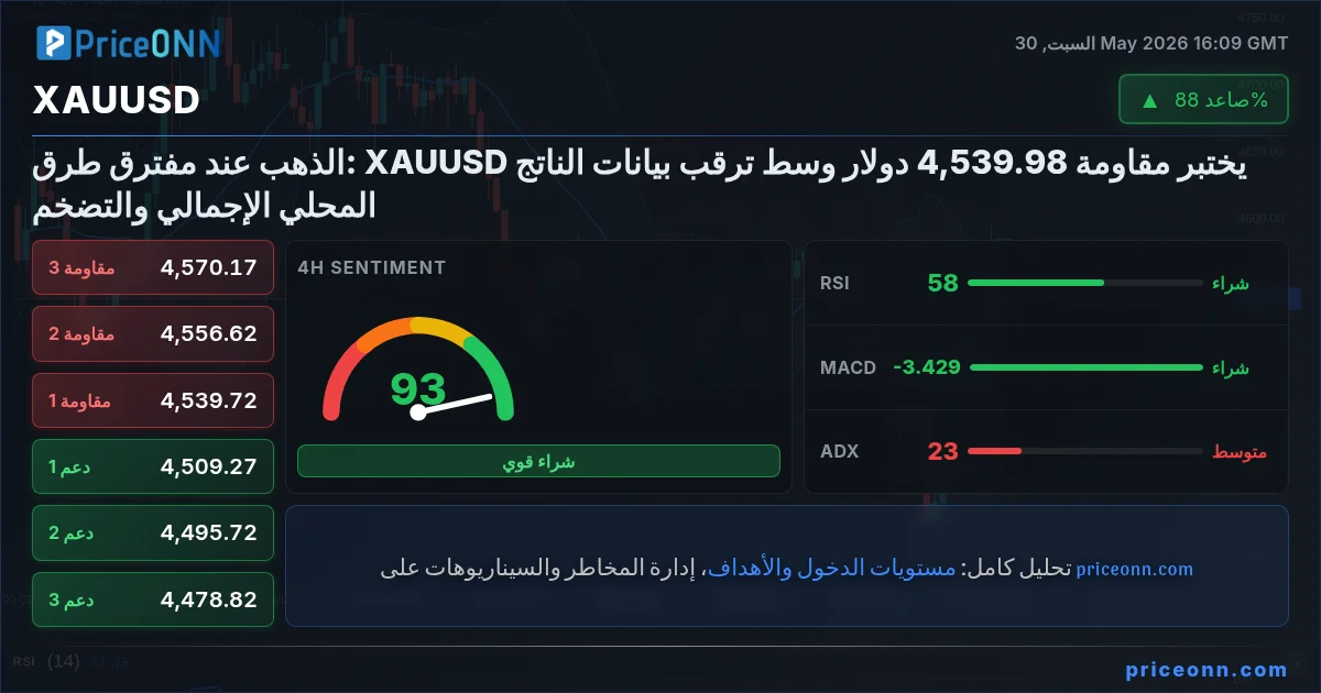 XAUUSD التحليل الفني | PriceONN