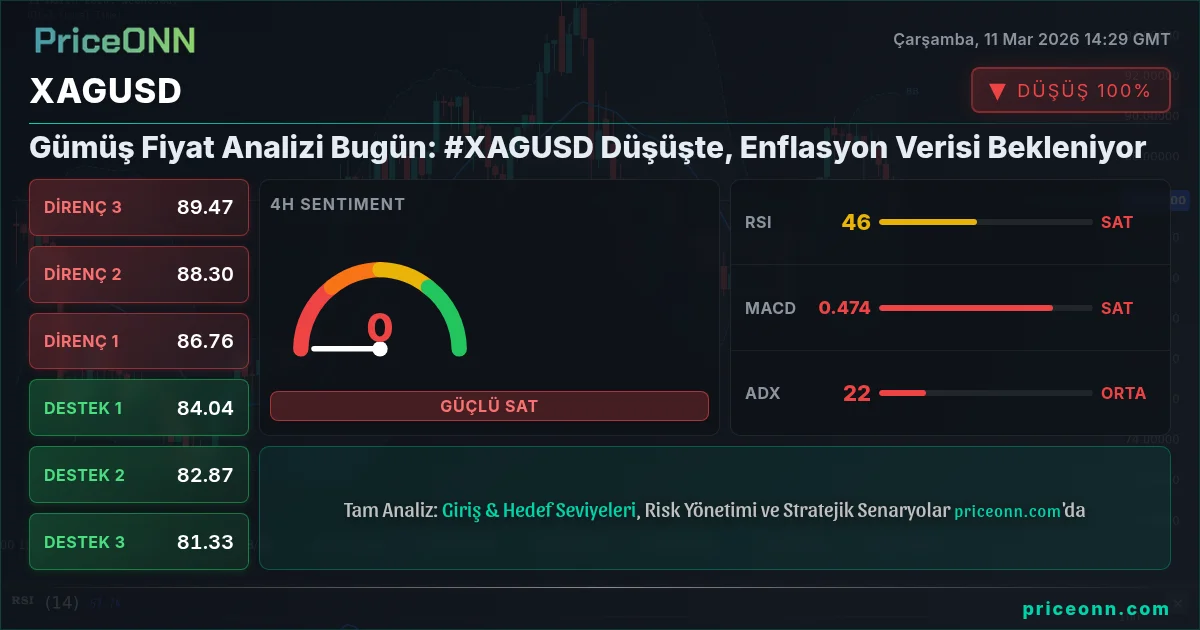 XAGUSD Insight Card