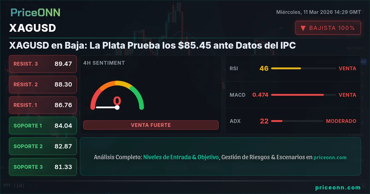 XAGUSD Insight Card