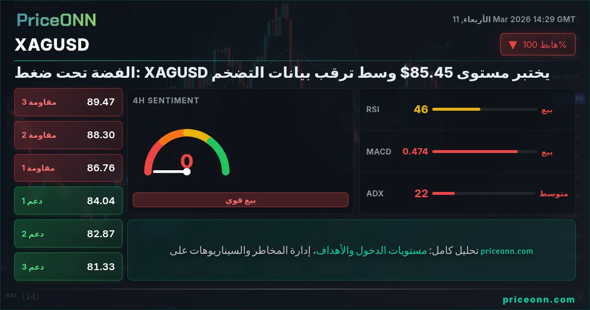 XAGUSD Insight Card