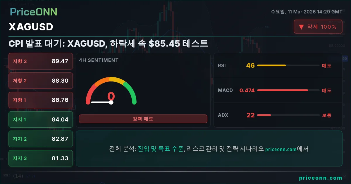 XAGUSD Insight Card