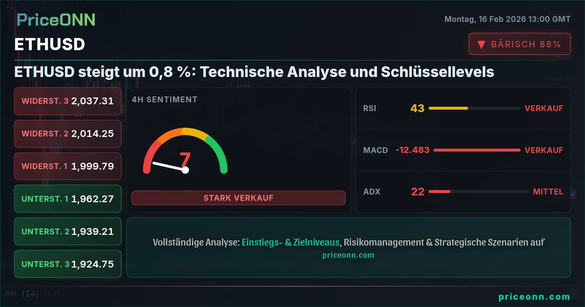 ETHUSD Insight Card