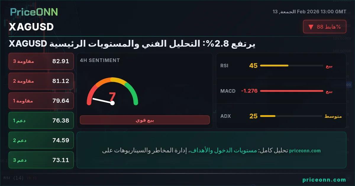 XAGUSD Insight Card