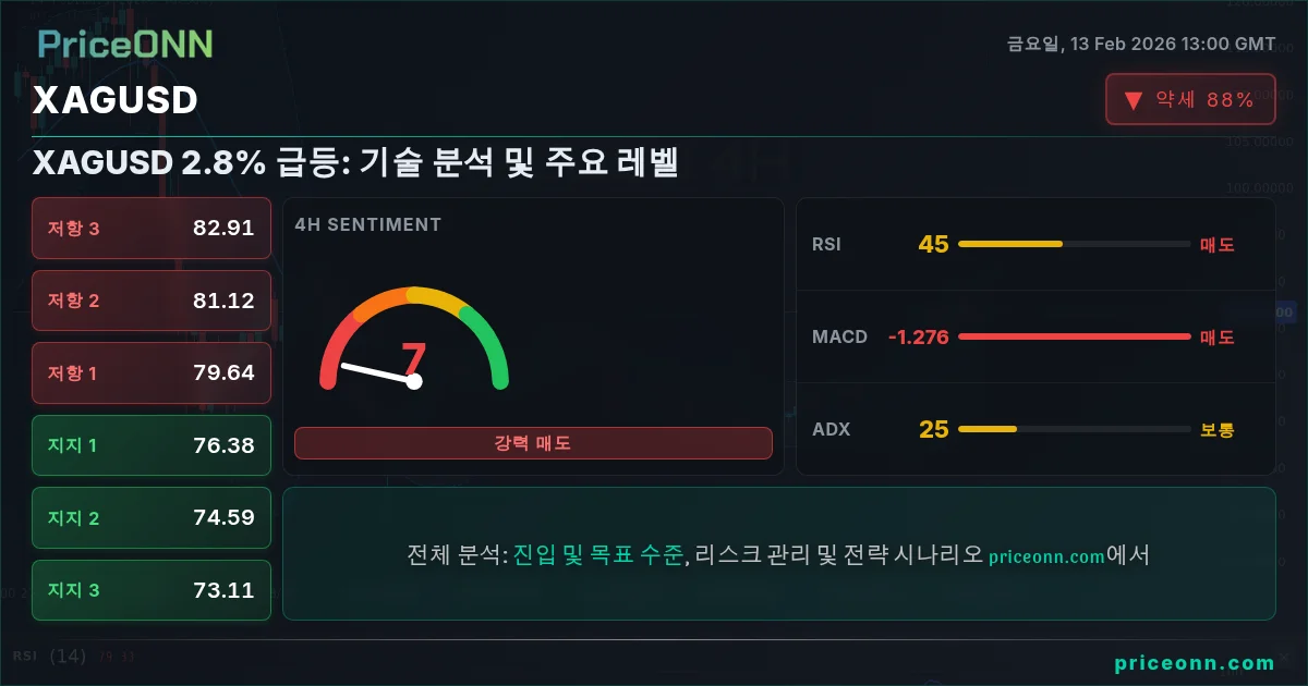 XAGUSD Insight Card