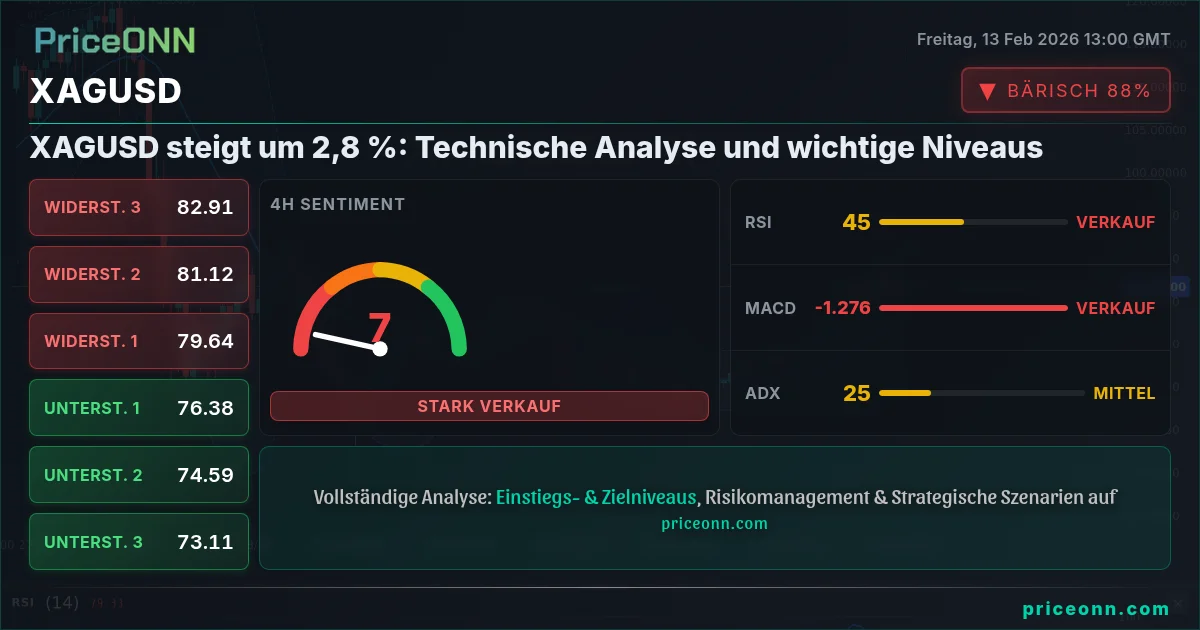 XAGUSD Insight Card