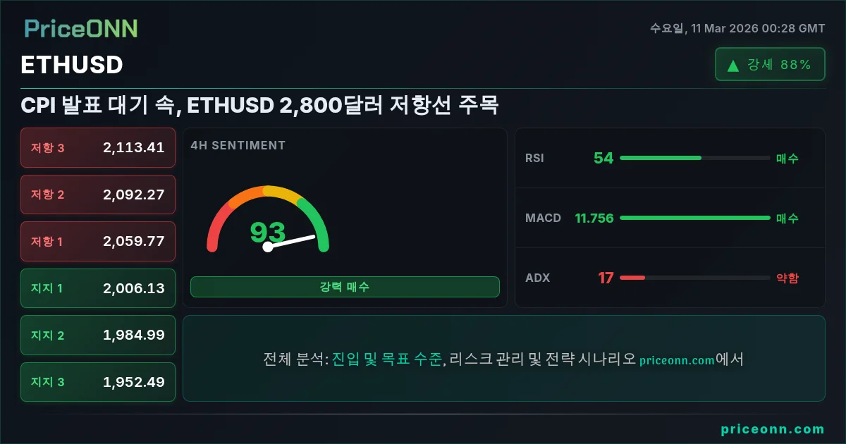 ETHUSD Insight Card