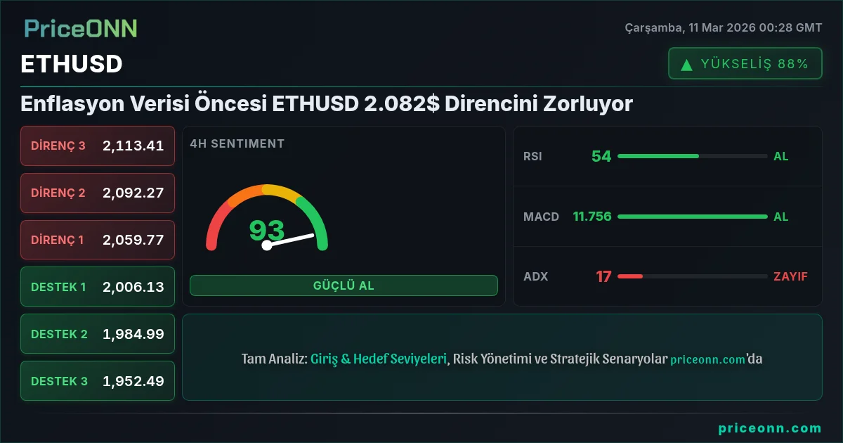 ETHUSD Insight Card