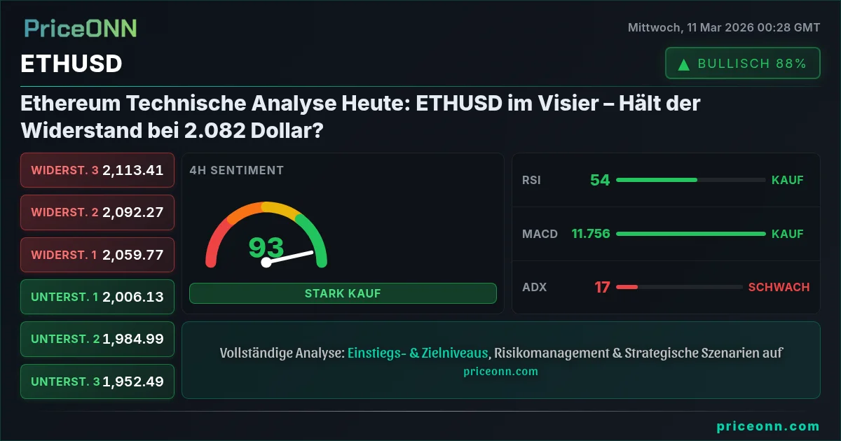 ETHUSD Insight Card