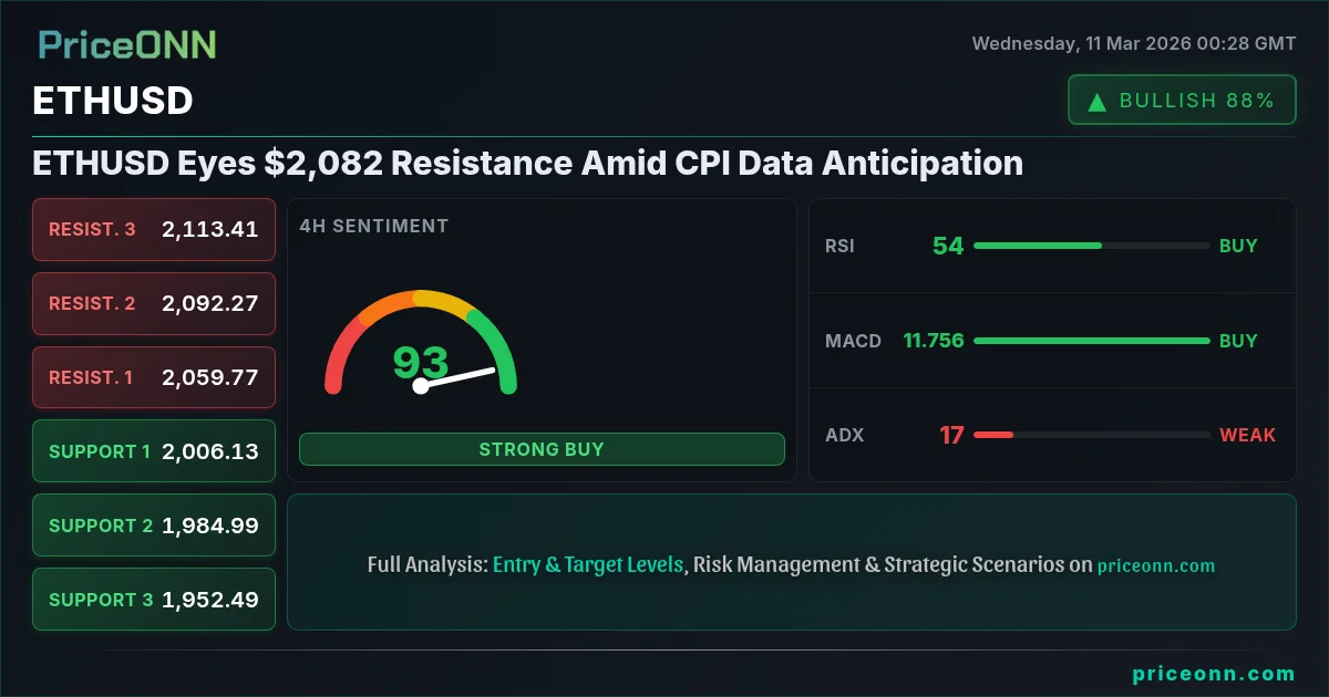 ETHUSD Insight Card