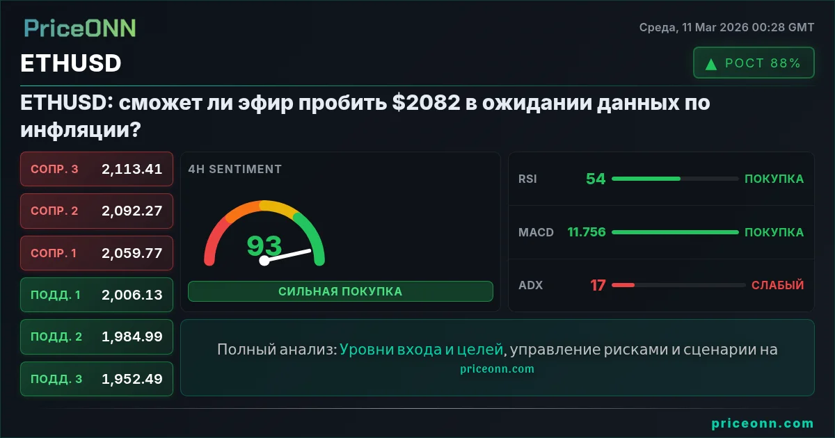 ETHUSD Insight Card