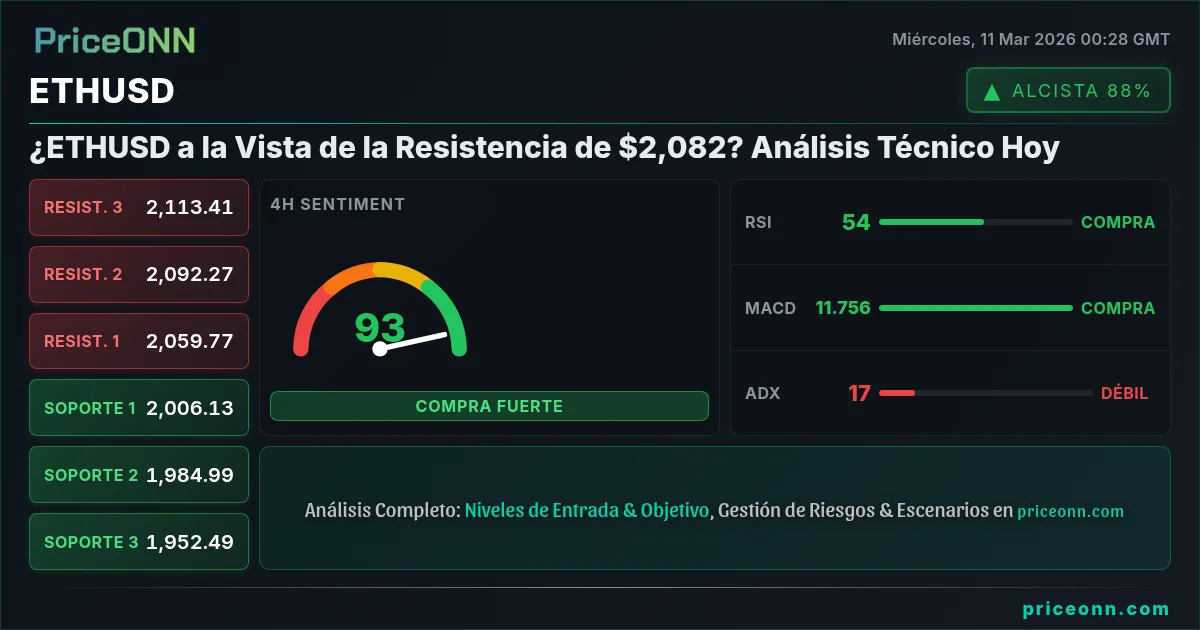 ETHUSD Insight Card