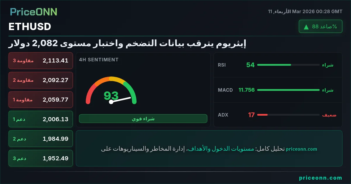 ETHUSD Insight Card