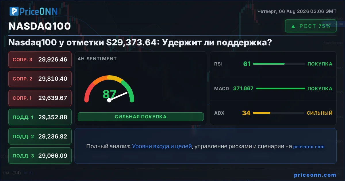 Nasdaq100 Insight Card
