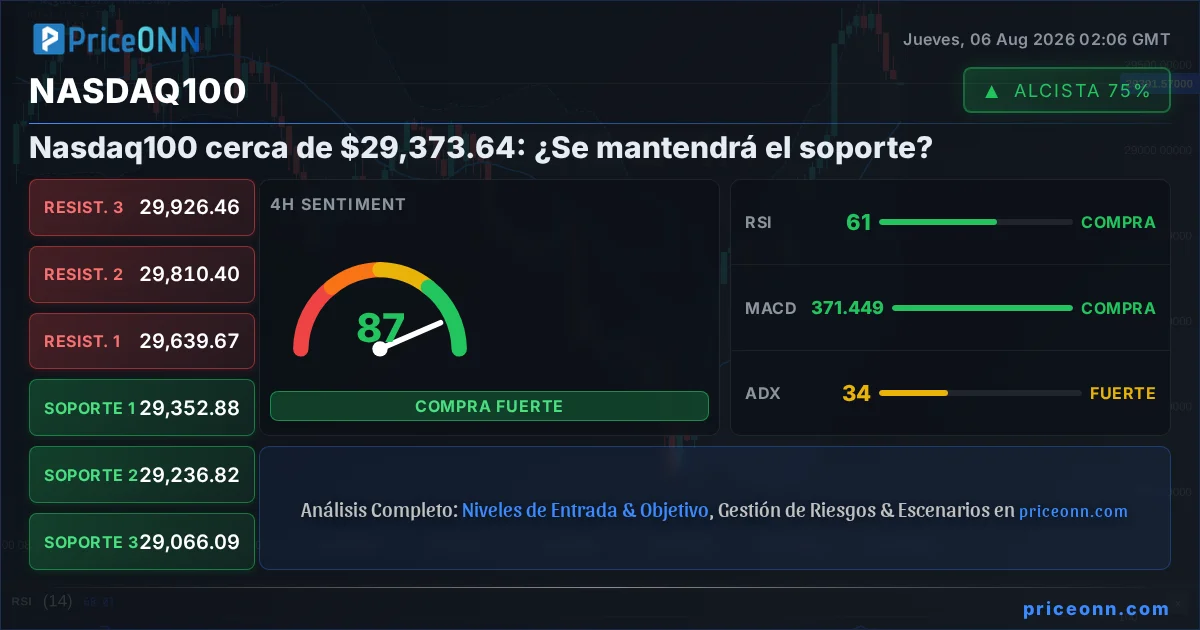 Nasdaq100 Insight Card