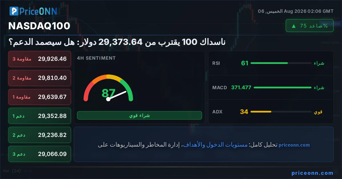 Nasdaq100 Insight Card