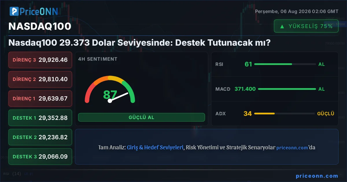 Nasdaq100 Insight Card